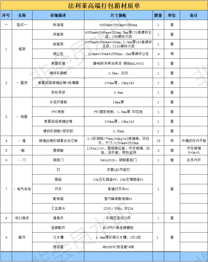 法利萊高端打包箱材質單