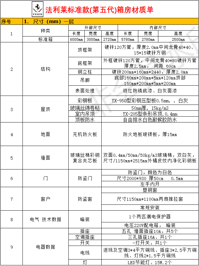 五代箱房 材質單